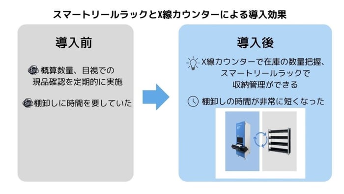 八紘電子株式会社_導入前後