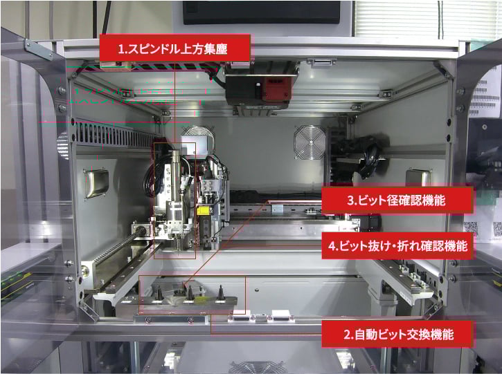 内部オプション