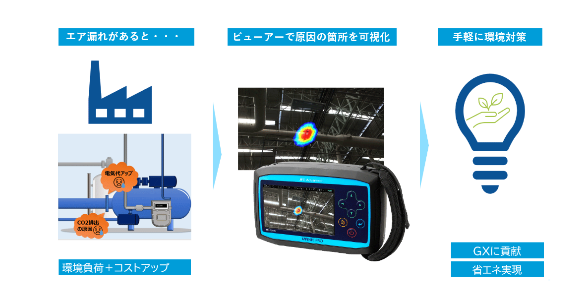 エアリークビューアーの役立て方