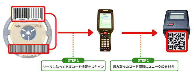 ユニークID発行システム　イメージ画像