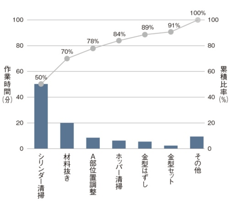 products sales graph