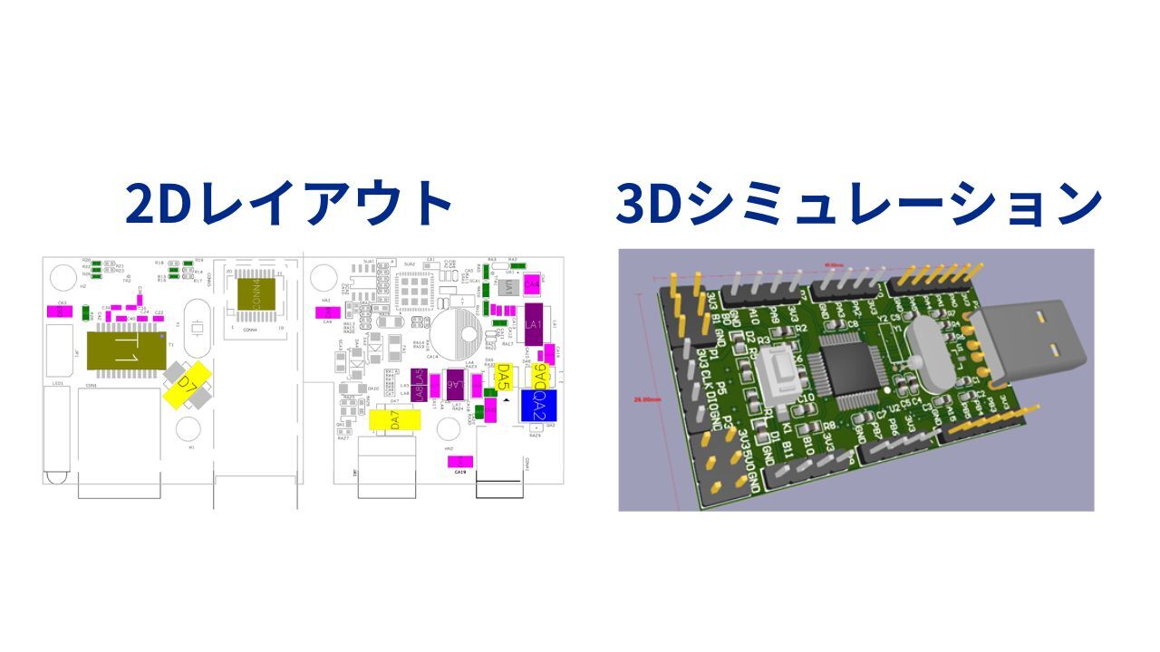 3Dシミュレーション表示