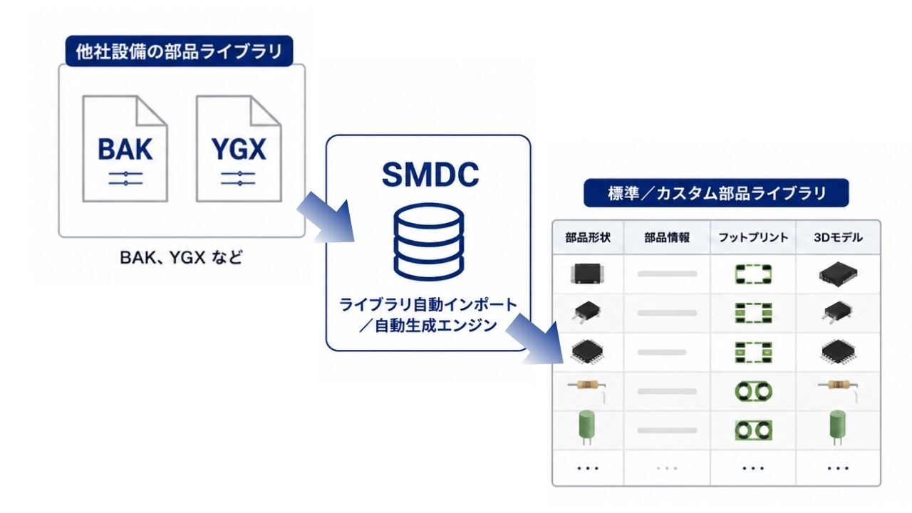 SMDC (1)
