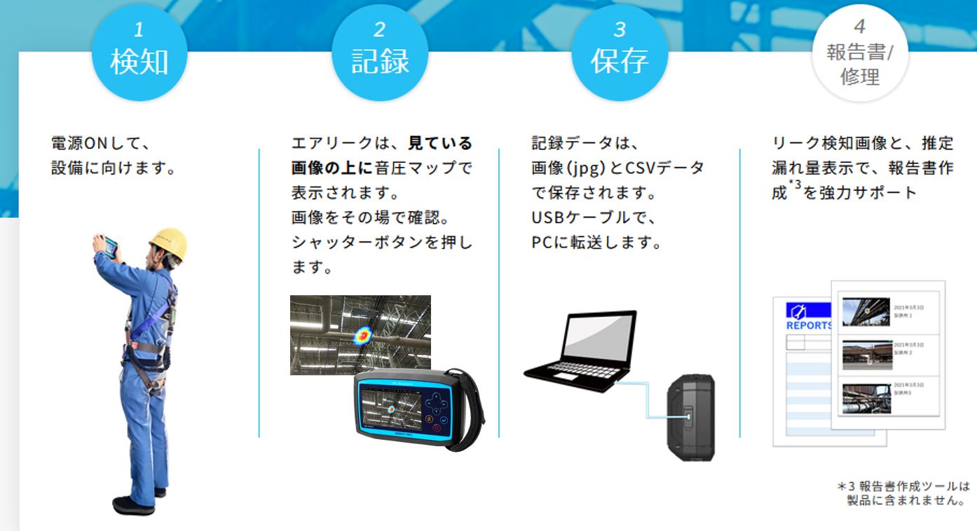 usage-flow-viewer